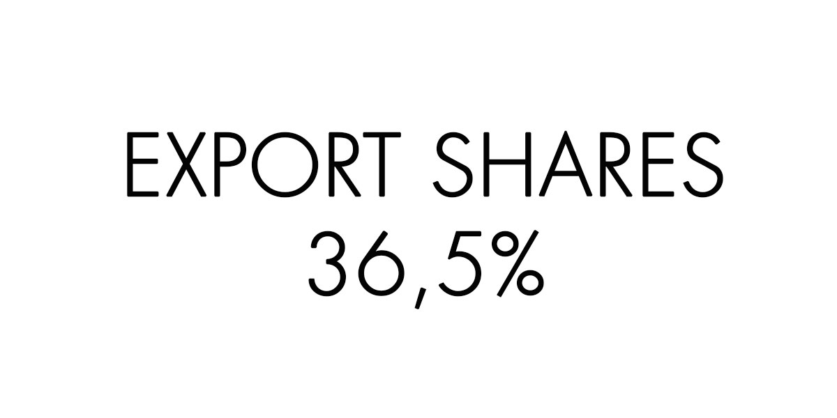 Export Shares